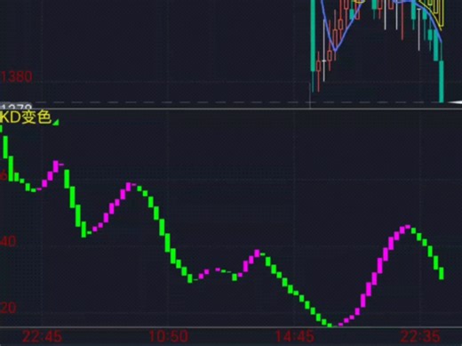 KD STICK趋势异动指标三端通用副图指标公式代码分享在简介
