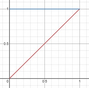 How to Generate a Random Rotation (and much more)