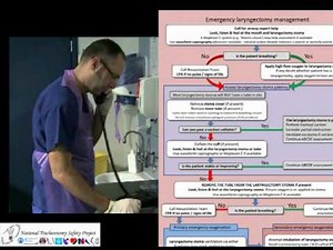 Laryngectomy Detailed Initial Assessment