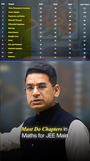 If You Want 40+ in Maths JEE Main, Listen Carefully! #jee2026