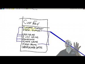 0110_NormalExample_CustomerFav - Normalization Example - Customer Favorites - Bonus Material