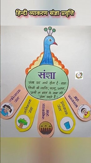Sangya Chart | Hindi Grammar Chart #संज्ञा #sanya #short #hindi #yt