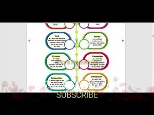 8th English Grammar | Book Back Answers | Parts Of Speech Full Tamil Explain Video