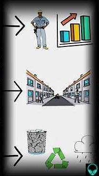O que é sustentabilidade? 🌱 Explicação rápida #shorts