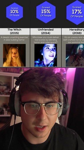 Christopher Kiely on Instagram: "I Found The Scariest Horror Movies Of All Time  #scary #scarymovie #scariestmovies #scarymovie #scarymovies #scarymovieedit #viral"