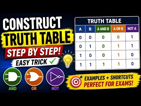 How to Construct a Truth Table in Minutes | Complete Explanation