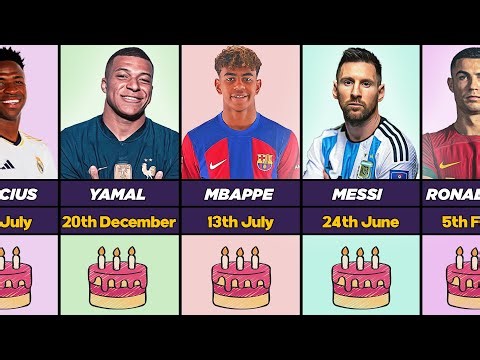 Top Footballers and Their Birthdays You Didn’t Know 🎂⚽