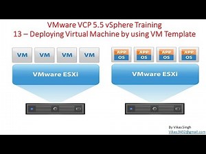 VMware VCP 5.5 : 13 – Deploying Virtual Machine by using Virtual Machine Template