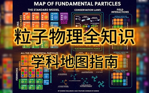 粒子物理的地图：一张图告诉你【标准模型】的全部