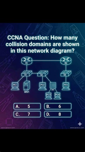 IPCisco on Instagram: "Cisco CCNA Question!!! | IPCisco.com . CCNA Course: https://ipcisco.com/course/ccna-certification/ . Packet Tracer Lab Files: https://ipcisco.com/cisco-packet-tracer-configuration-examples/ . CCNA Flashcard Questions: https://ipcisco.com/ccna-flashcard-questions/ . Network Quizes: https://ipcisco.com/all-quizes/ . #cisco #ccna #networkengineers"