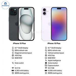 iPhone 16 vs 15: Is the Upgrade Worth It, or Just Hype? - Smart.DHgate – Trusted Buying Guides for Global Shoppers