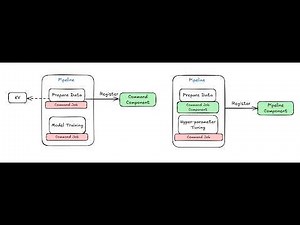 Build ML Pipelines using Command Job and Components | Azure Machine Learning