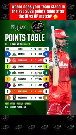 🤔 Where does your team stand in the PSL 2026 points table afterthe IU vs RP match?