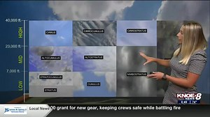 Weather Academy: Cloud Types