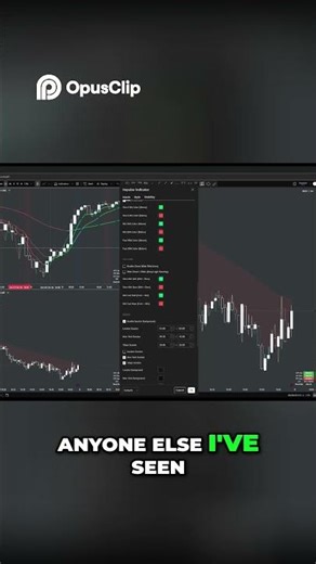 📊 Plotting EMA Cloud Indicator — Unique Trading Strategy