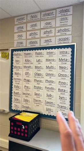 Lesson Plan: Language of Science