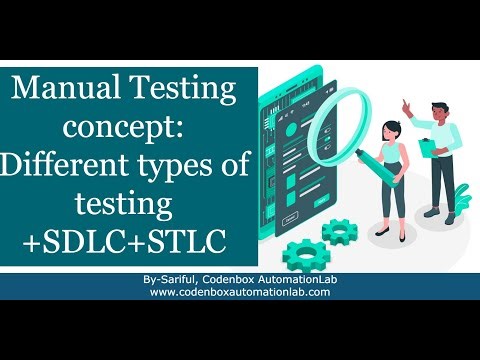 Software Testing concept | Different types of testing | What is SDLC & STLC ?