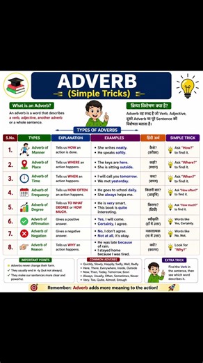 Don’t just speak… speak BETTER 💬Adverbs will upgrade your English 🚀 #improveyourenglish