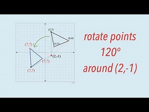 how to rotate points any degrees around any point.