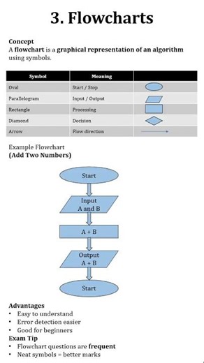 NIELIT O Level M3-R5 | Unit 1 Introduction to Programming | Algorithm, Flowchart & Basics