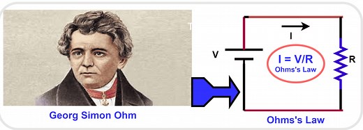 Ohm’s Law-Satatement, Formula, Solved Examples