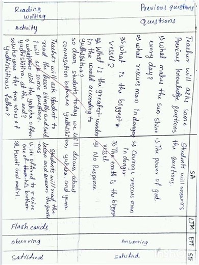 B.ed English lesson plan The Enchanted pool sub unit 3