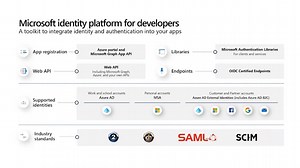 在开发的移动应用支持单一登录和应用保护策略