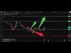 💂 GBP/USD Analysis Today 13 Nov | Pound Dollar Forecast | IFX Academy