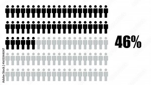 Percentage of population 100 infographic icon animation isolated on White background