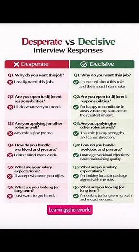 Desperate vs Decisive Interview Responses | Answer Smartly & Confidently | LearningSphereWorld