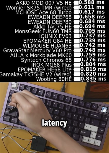 Migss on Instagram: "FASTEST Magnetic Keyboard of 2025?! (AKKO MOD 007 V5 HE Review) AKKO MOD 007 V5 HE Magnetic Keyboard: https://akkogear.eu/products/mod-007b-v5-he-magnetic-switch-keyboard?ref=nibembzf #gaming #gamingkeyboard #halleffect #fyp #valorant @akkogear"