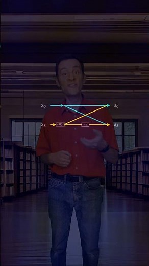 What is the Inner Butterfly in the FFT