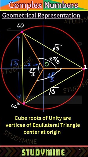 Complex Number | Cube Roots of Unity