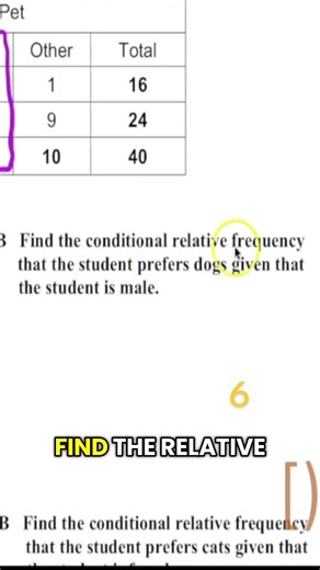 Conditional Probability using 2-Way Tables in 30 seconds #math #statistics #probability #conditional