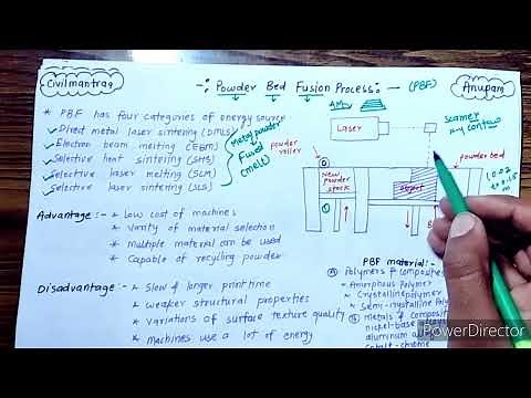 Powder Bed Fusion Process(Advantage ,disadvantage and application ) in Additive Manufacturing.