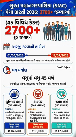 10 પાસ માટે સરકારી નોકરી? જાણો SMC 2026 ની આ મોટી ભરતી વિશે! 😲