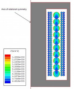 Proximity effect (electromagnetism) - Alchetron, the free social encyclopedia
