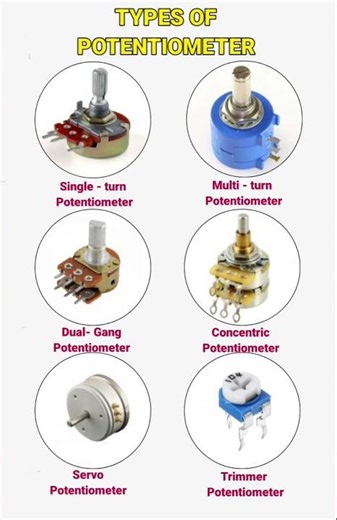 Types of Potentiometer |#shorts