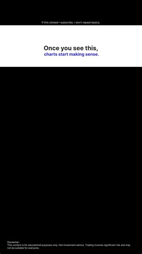 Candle Range Trading Model