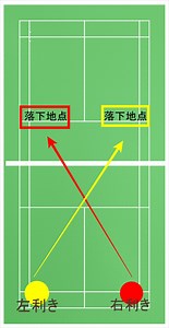 バドミントンのカットの打ち方！効果的な3つのポイント！