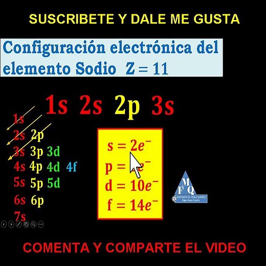 Electronic configuration, electronic configuration exercises #short