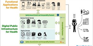 Architecting National Health Systems with Digital Public Infrastructure