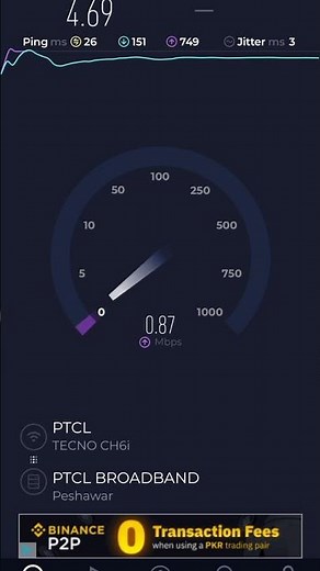 Ptcl 6 Mbps Speed Test | Ptcl 6 Mb Speed Test