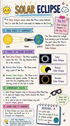 🌞 Solar Eclipse Explained | What is a Solar Eclipse? | Easy Science for Kids | Learn with Arshia