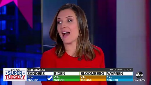 Ending analysis for Super Tuesday