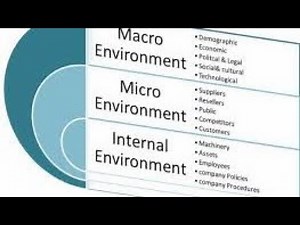 Principle of Marketing: Chapter Two / Scanning the Environment Afaan oromotin #education