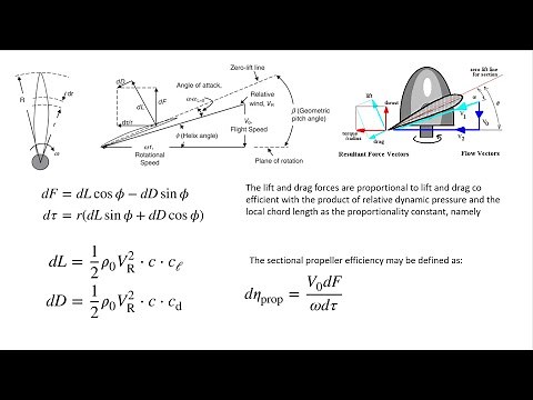 Aircraft Propulsion - 002- Blade Element Theory