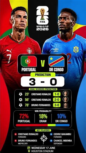 🇵🇹 Portugal vs DR Congo Prediction 🔥 Ronaldo Brace ? 3-0 | FIFA World Cup 2026 #worldcup2026