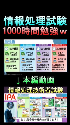 The Guy Who Studied 1,000 Hours for the Information Technology Engineers Examination lol #Informa...