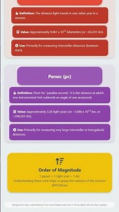 Astronomical Distances and Units AU, Light-year, Parsec